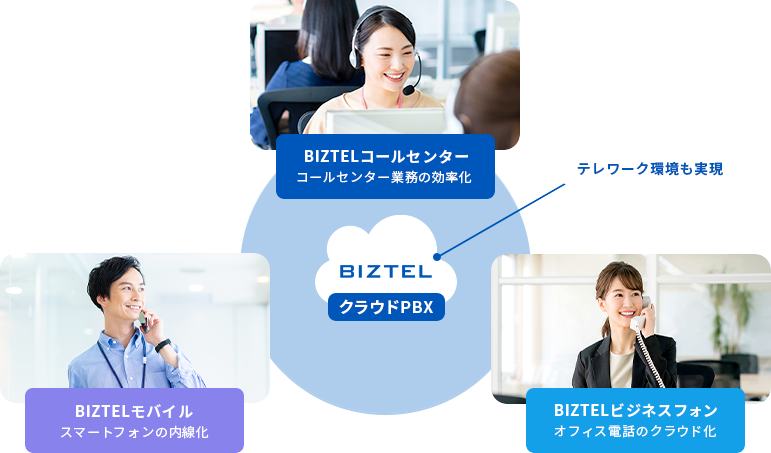 BIZTELとは?